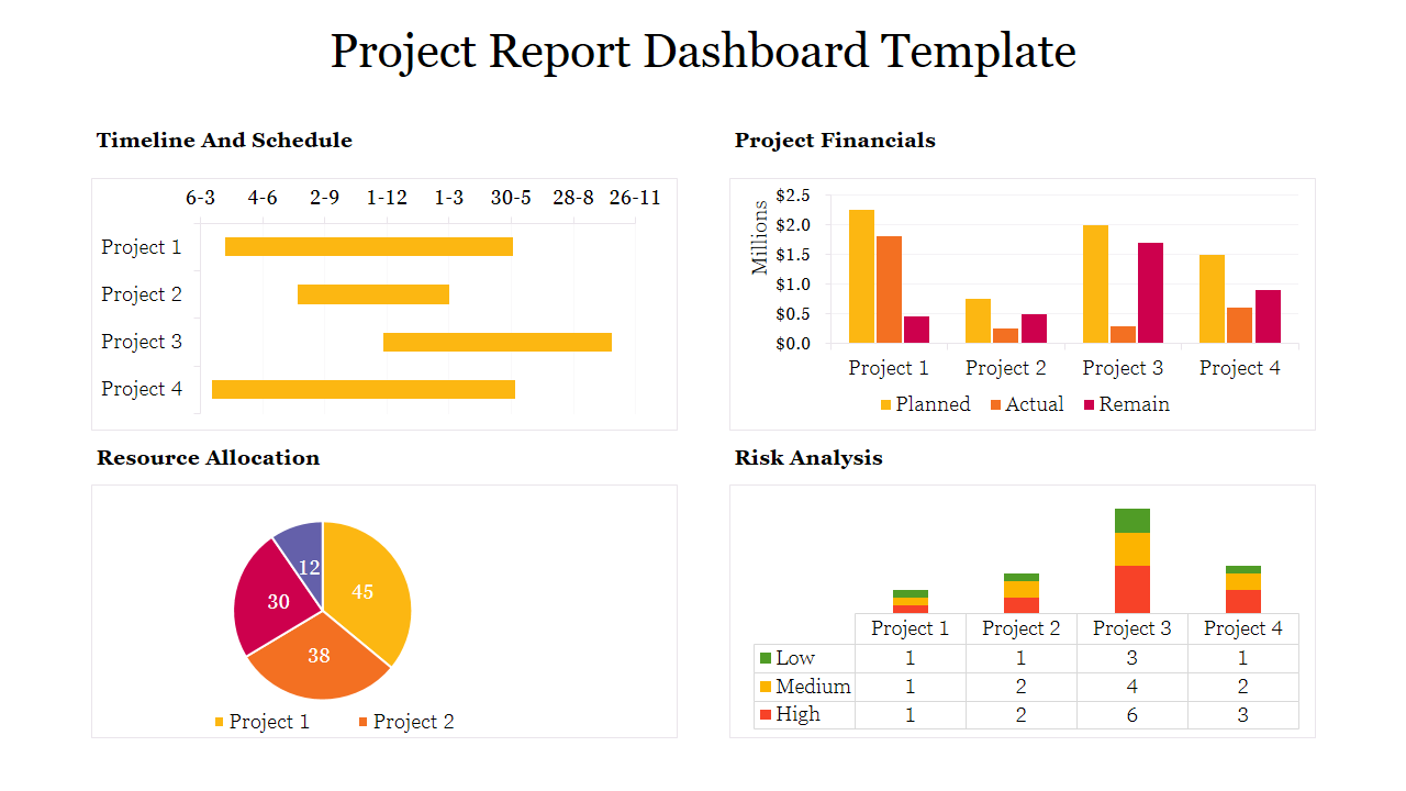 Project Report Dashboard Template